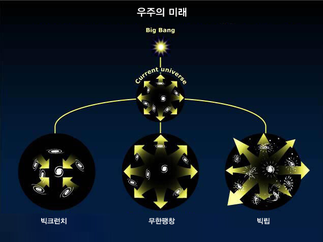 (우주과학) 상식적으로 우주 종말은 빅 크런치가 맞지 않음?_1.jpeg