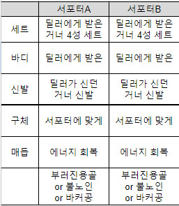 [공략] 스타레일 개척력 65렙까지 유물 파밍 가이드_5.png