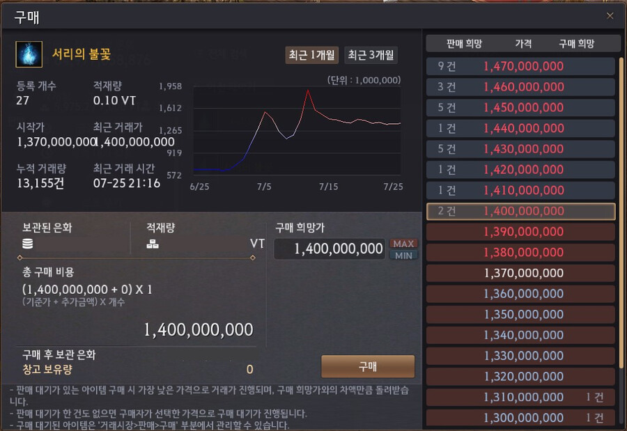 검은사막)마그누스 클리어 보상 동 방어구 무엇을 받아야할까?_2.png