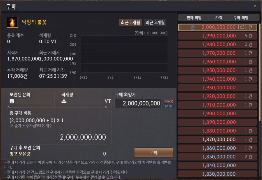 검은사막)마그누스 클리어 보상 동 방어구 무엇을 받아야할까?_3.png