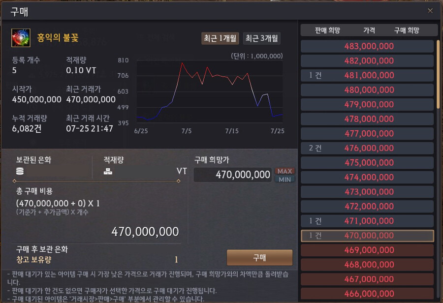 검은사막)마그누스 클리어 보상 동 방어구 무엇을 받아야할까?_4.png