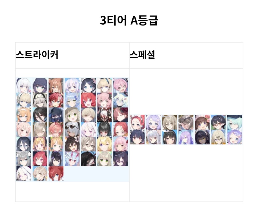 [블루아카] 이 티어표 얼추맞나요?_6.jpg