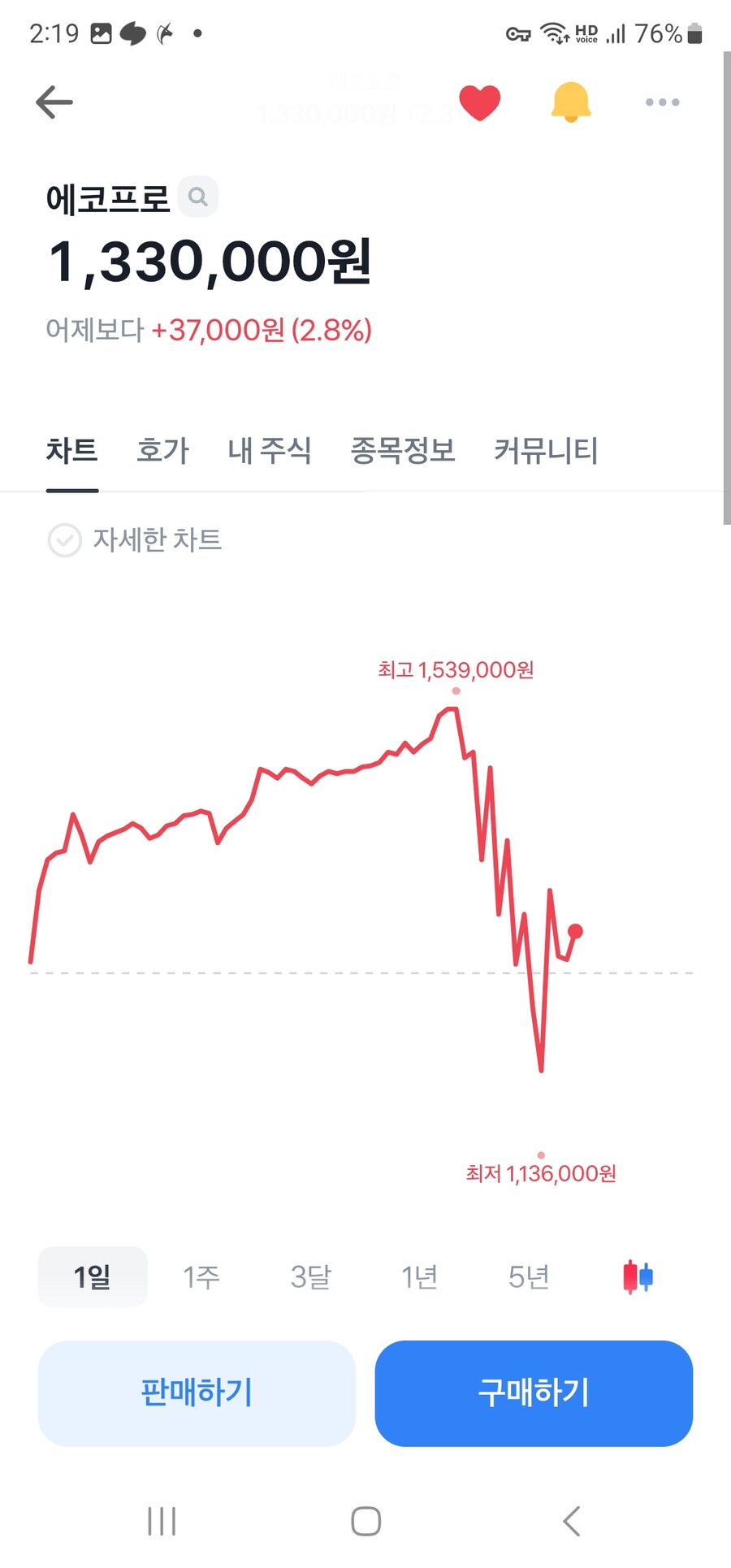 다른 주식 같은 그래프 jpg