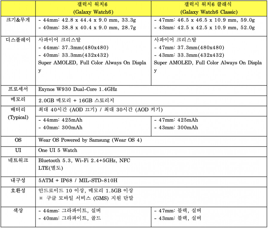 [예판]갤럭시 워치6/갤럭시 워치6클래식 사전예약 (7.27~8.7)_4.png