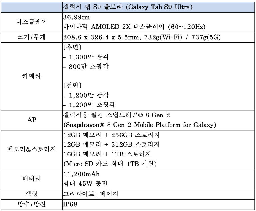 [예판] 갤럭시탭S9시리즈 사전예약 (7.27~8.3)_7.png