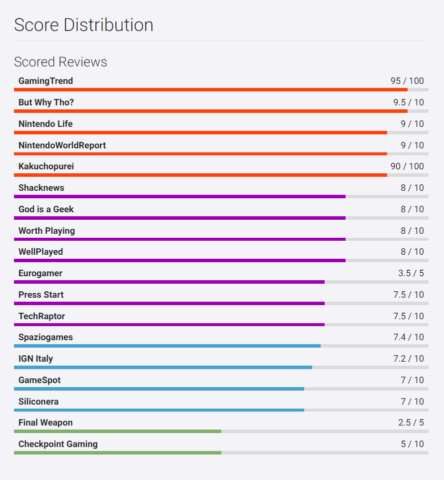 디즈니 일루전 아일랜드 메타크리틱 & 오픈크리틱 등재 (주요 리뷰 점수)_2.png