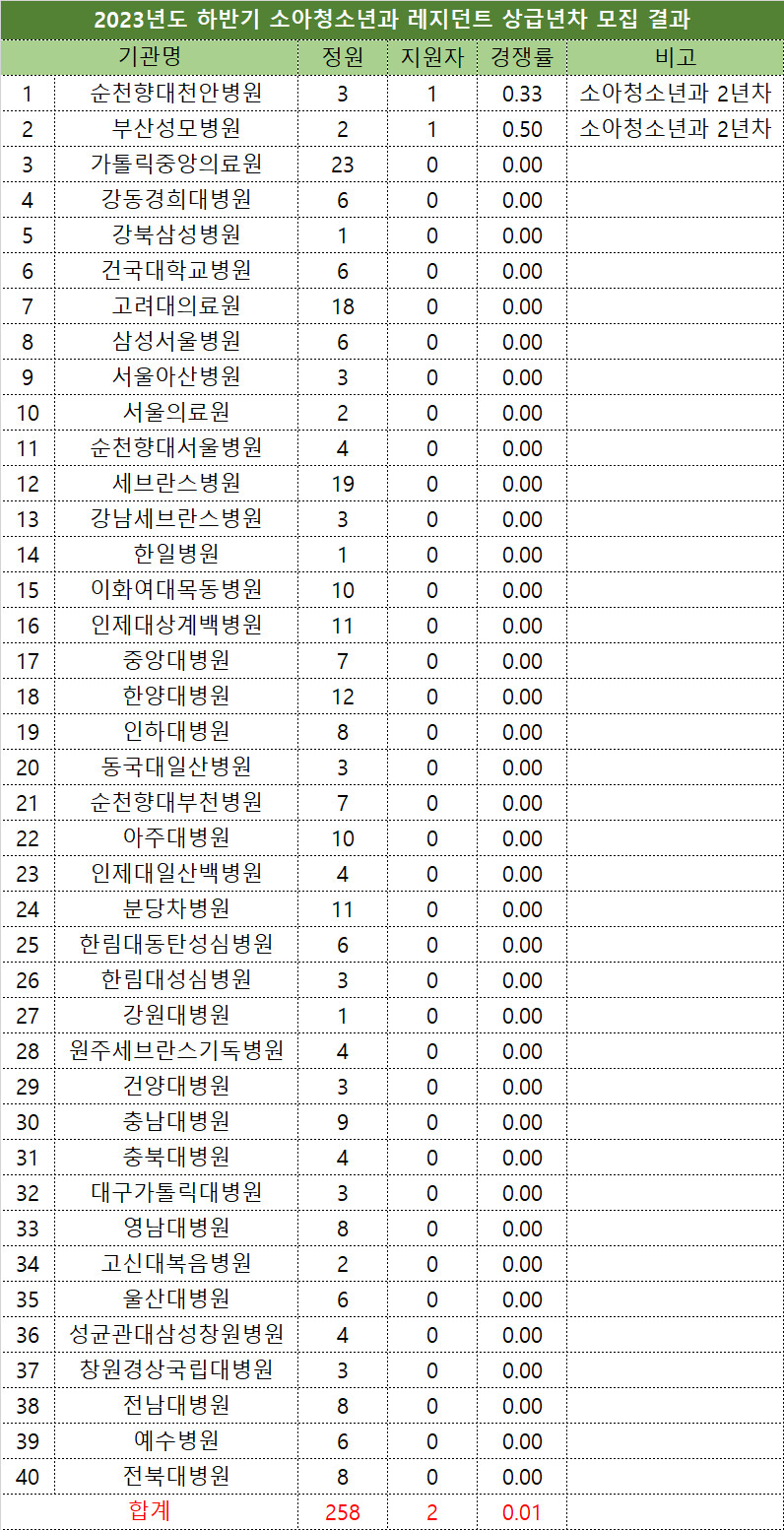 소아과) ㅁㅊ과 악성민원들이 마침내 해냄_1.png