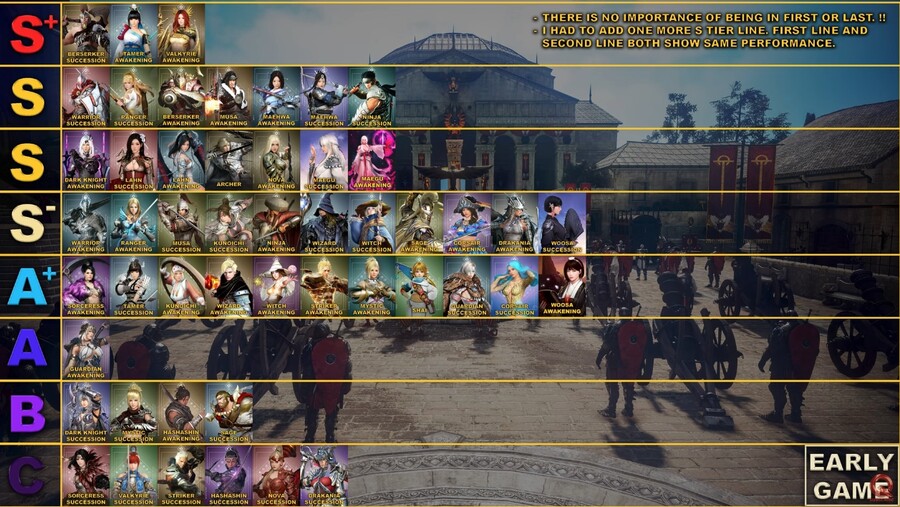 [검은사막] 외국인들이 짠 PVE 사냥 티어 리스트_1.jpg