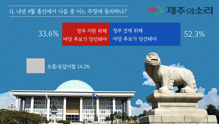 갤럽-제주도) 내년 총선서 민주당 찍겠다 43%, 국힘은 29%_1.jpg