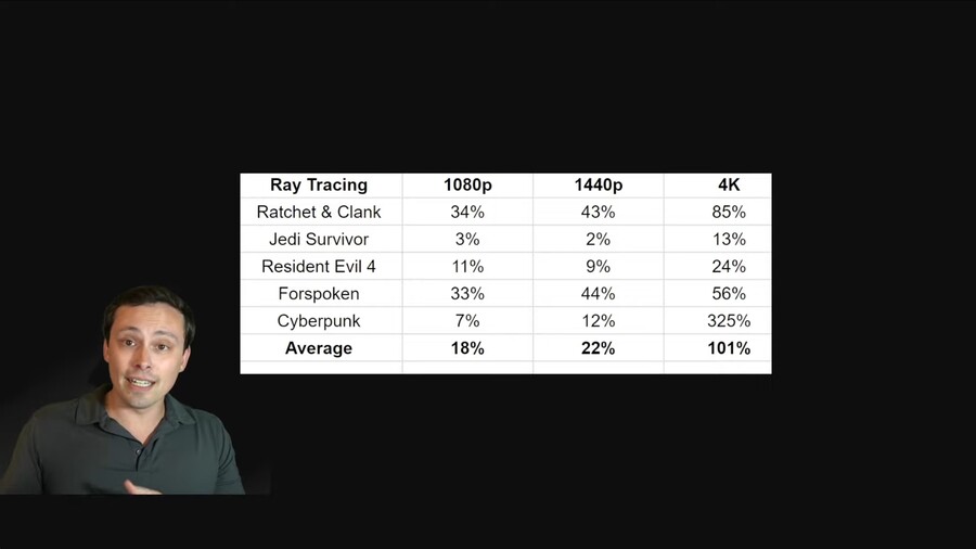 23년 게임에 8GB VRAM은 얼마나 나쁜가요?(vs 4060Ti 16GB)_2.jpg