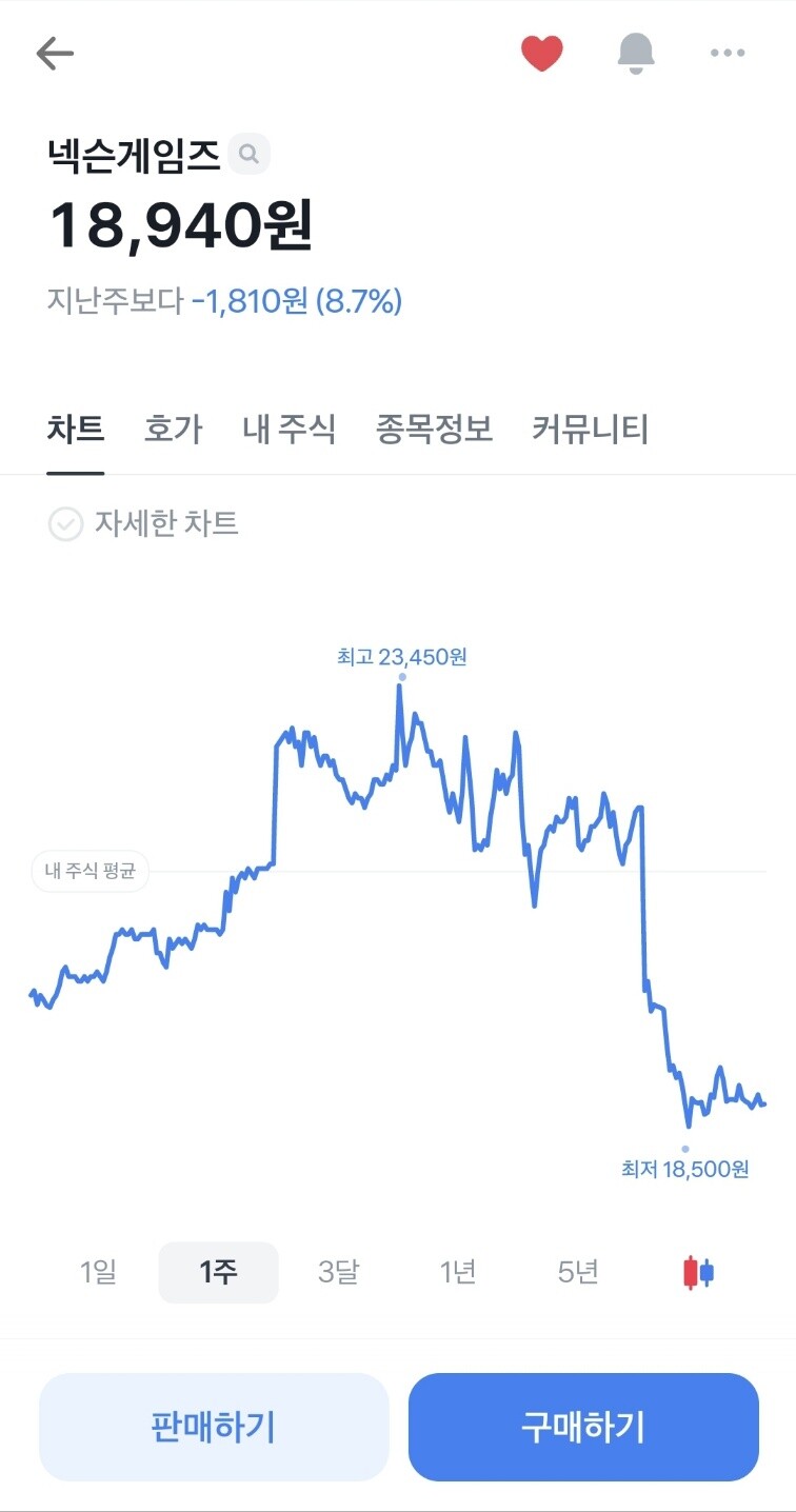 블루아카 오늘 중국에 블아 출시한 넥슨게임즈 주가jpg