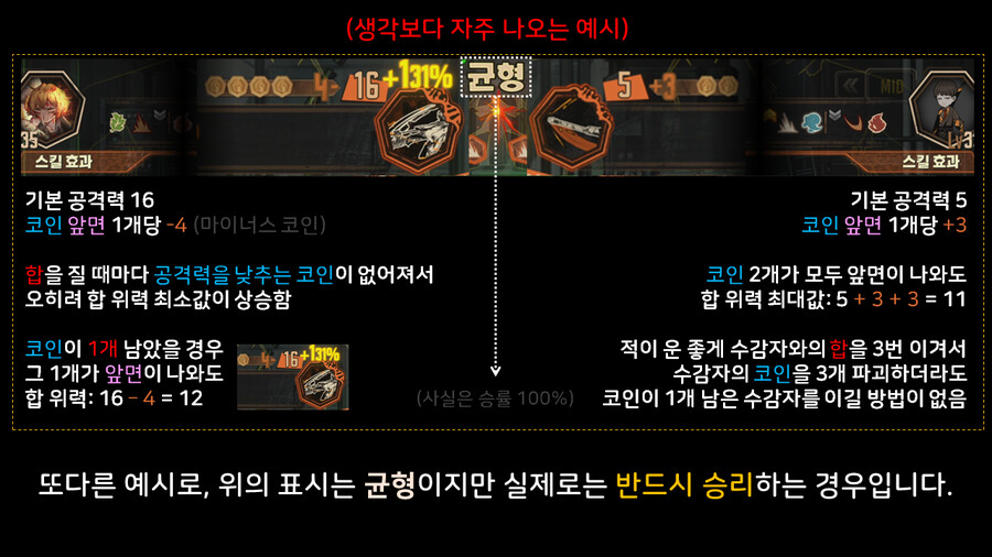 [전투의 이해] A03_수감자의 행동-승률과 일방공격_7.png