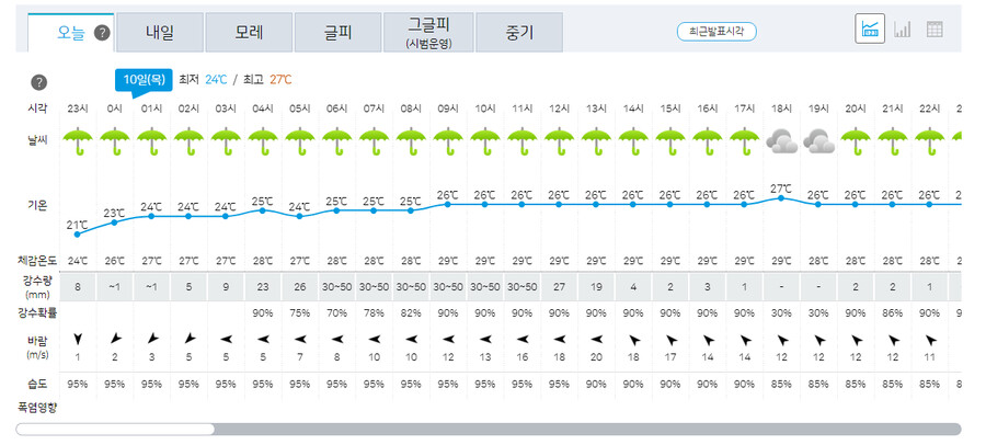 태풍) 어? 태풍 죽었냐?_1.png