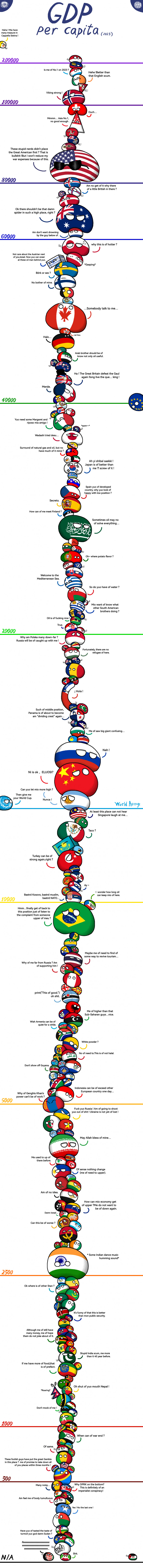 폴란드볼) 1인당 GDP 순위_1.png