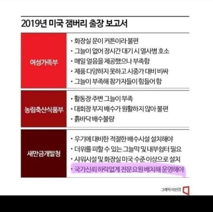 잼버리) 그 부서에 그들이 없던 이유_2.jpg