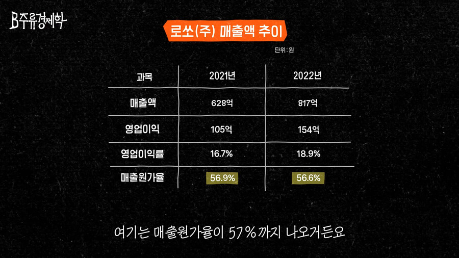 성심당의 미친 원가율.jpg_1.jpg