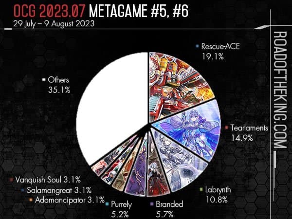 Road of the king OCG입상 쉐어표(7/29~8/9)_1.jpg