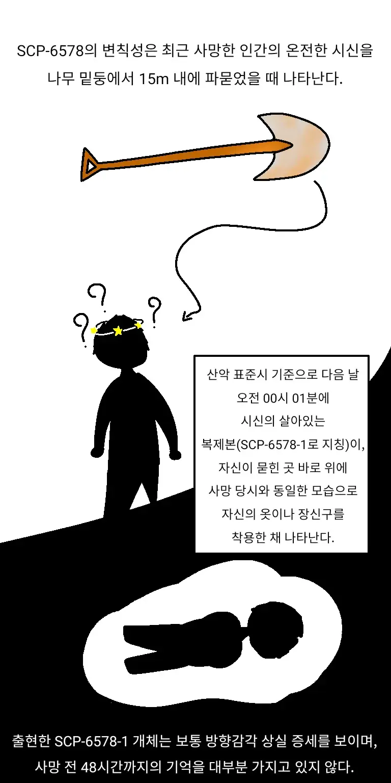 SCP)-6578 아메리칸 고딕_4.webp
