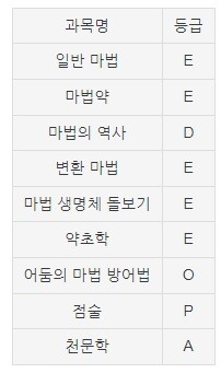 해리포터) 영화만 보면 잘 모르는 주인공 트리오의 성적표_7.jpg
