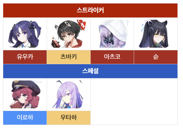 뉴비들을 위한 학생의 성장재화 투자 순서_12.png