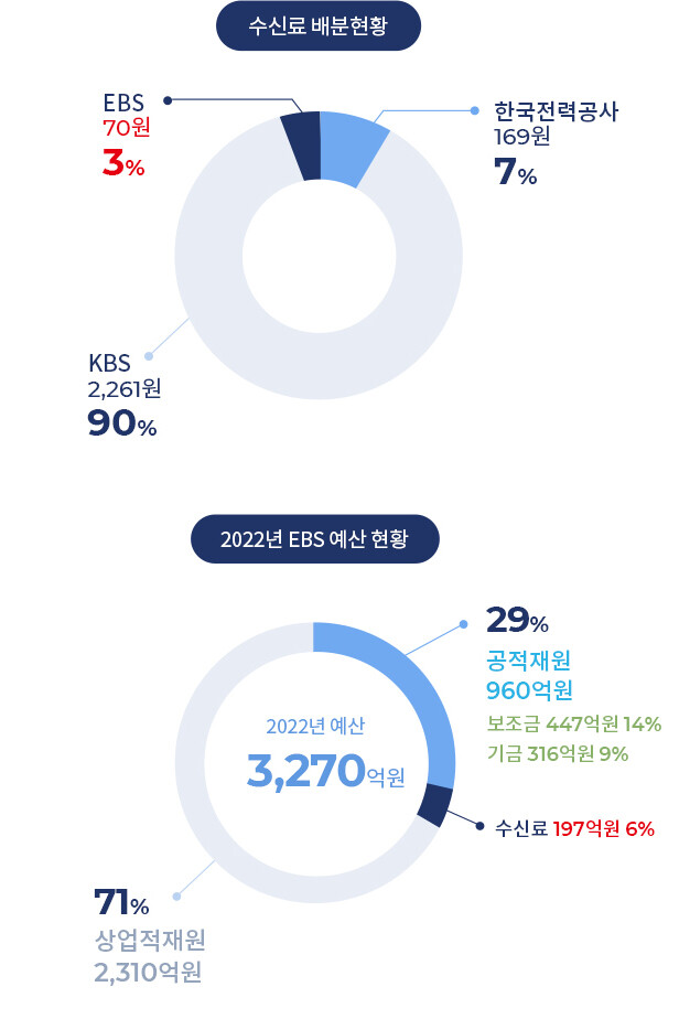 1인당 수신료 70원 받는다는 방송국의 강연 수준_1.jpg