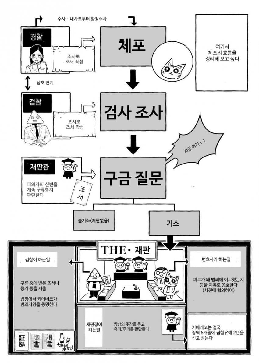 대마 피다가 잡혀들어간 만화가 만화.manhwa_19.jpg