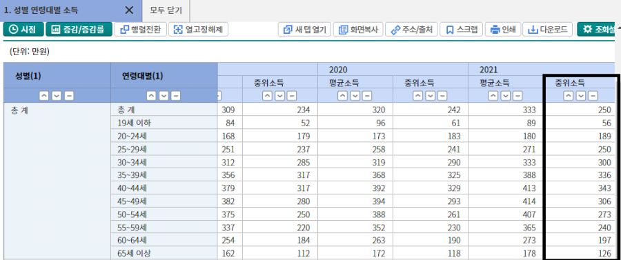 "진짜" 20-40대 평균 월급_1.png