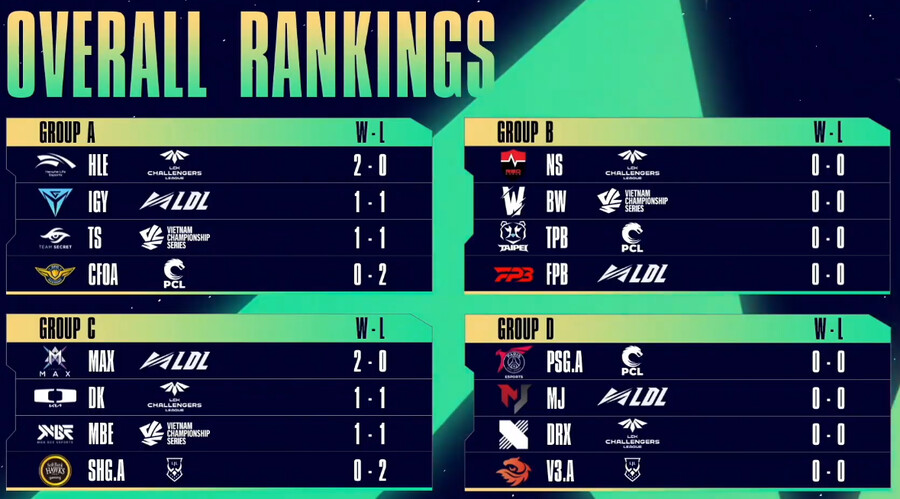 [LOL] 제2회 ASCI 1일차 경기 결과_2.png