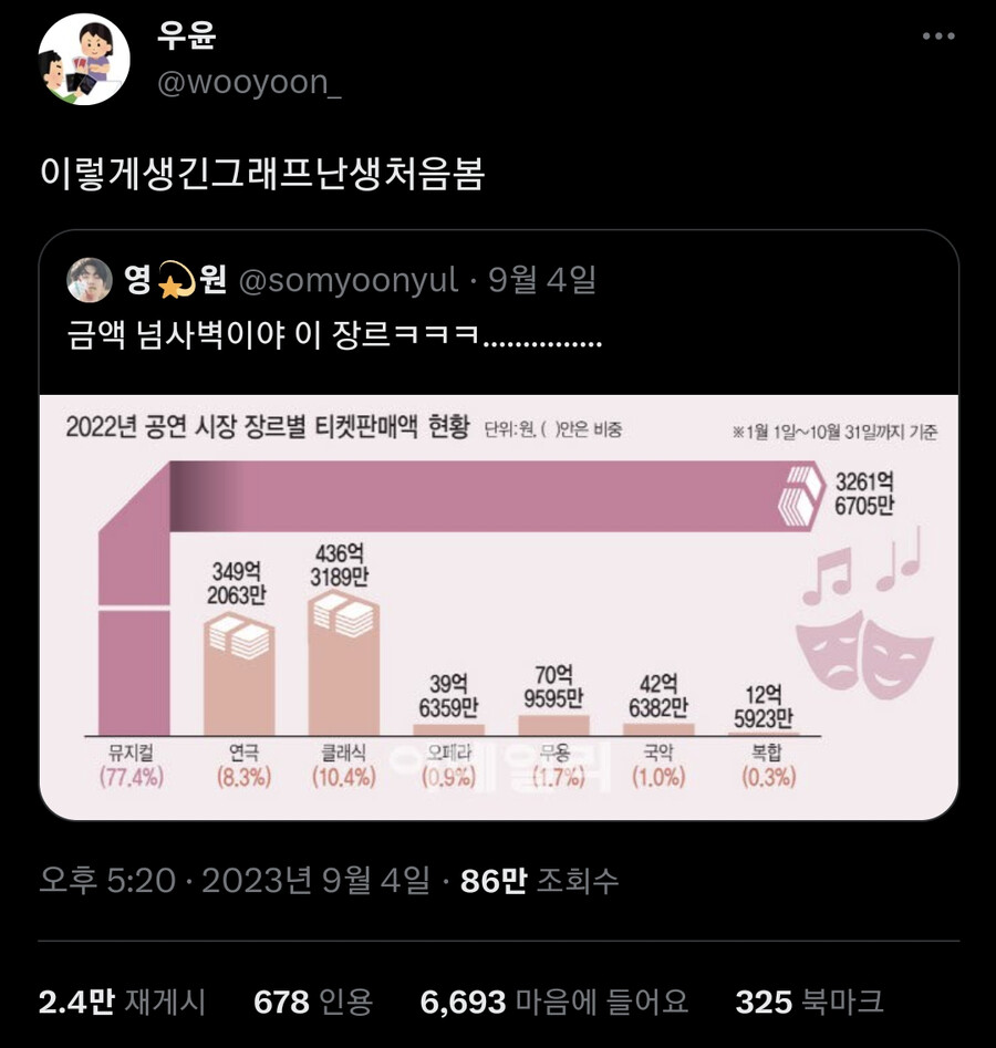 기괴하게 생겼다는 통계 그래프_1.png