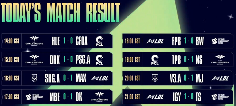 [LOL] 제2회 ASCI 4일차 경기 결과_1.png