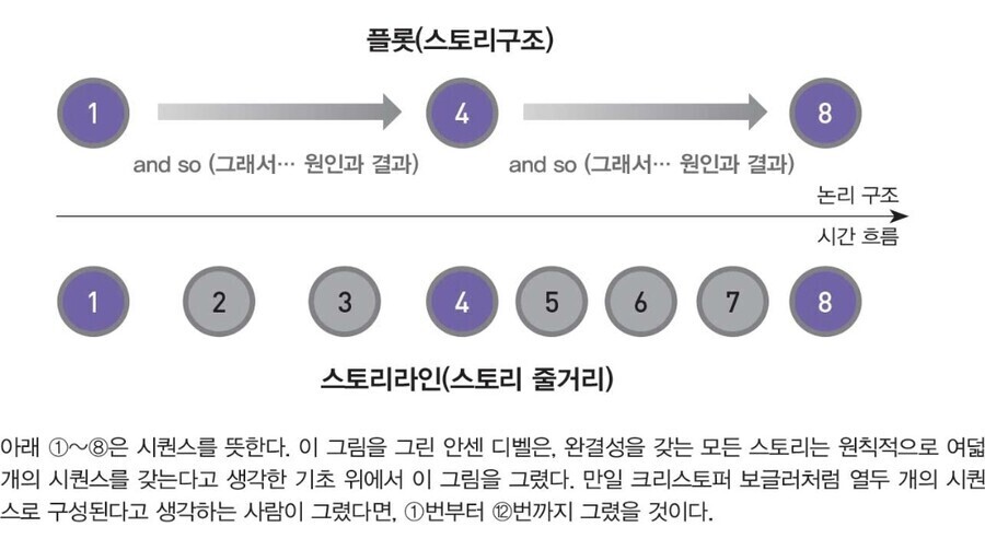 작가들이 스토리 공부할 때 꼭 배우는 것들_2.jpg
