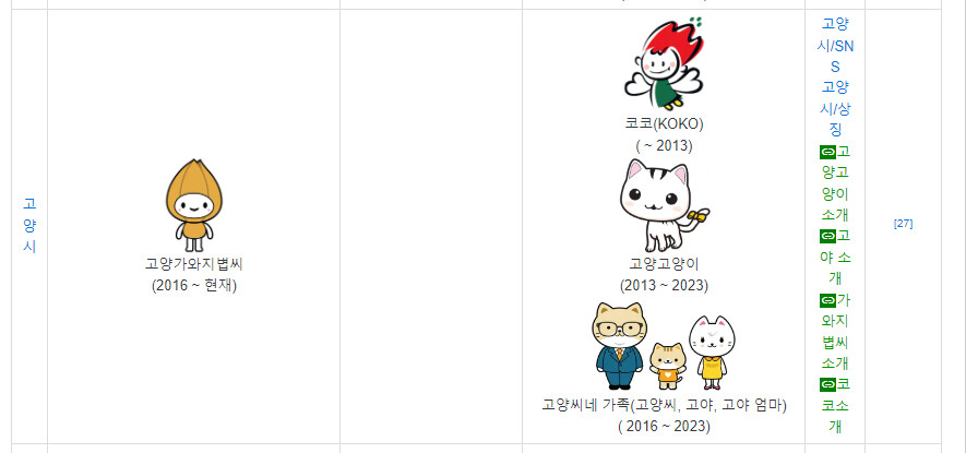 고양시 마스코트 근황_8.png