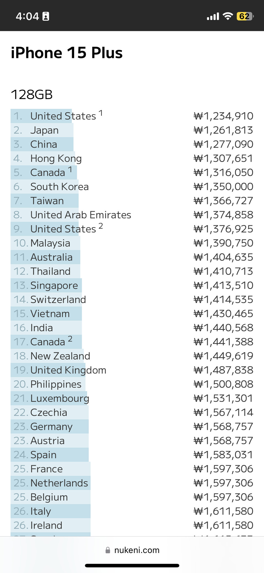 누케니(nukeni) 아이폰 15시리즈 국가별 가격 게재_1.png