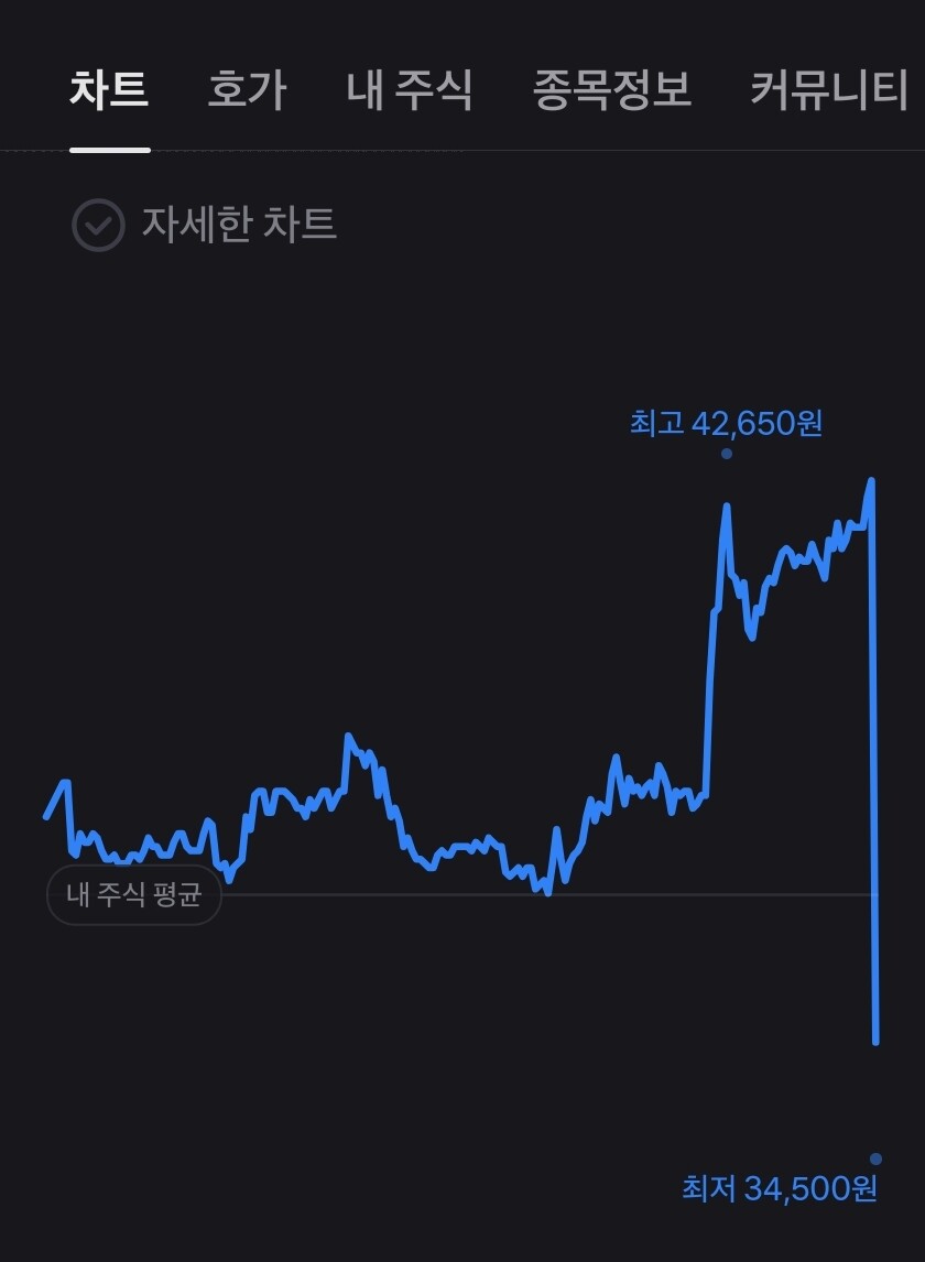 p의거짓리뷰 나왔다고 주식 바로 꼴박하네