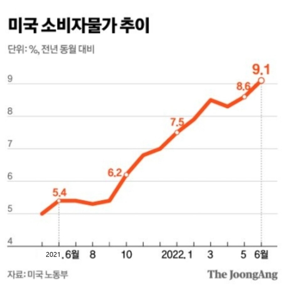 미국 금리 인상 (87) 사진