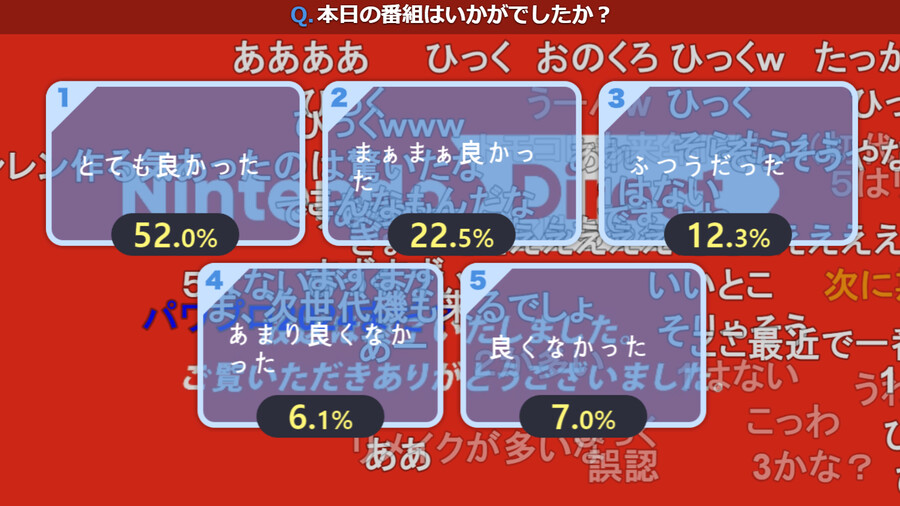 9.14 닌텐도 다이렉트 시청자 만족도 앙케이트 (니코니코 동화)_1.png