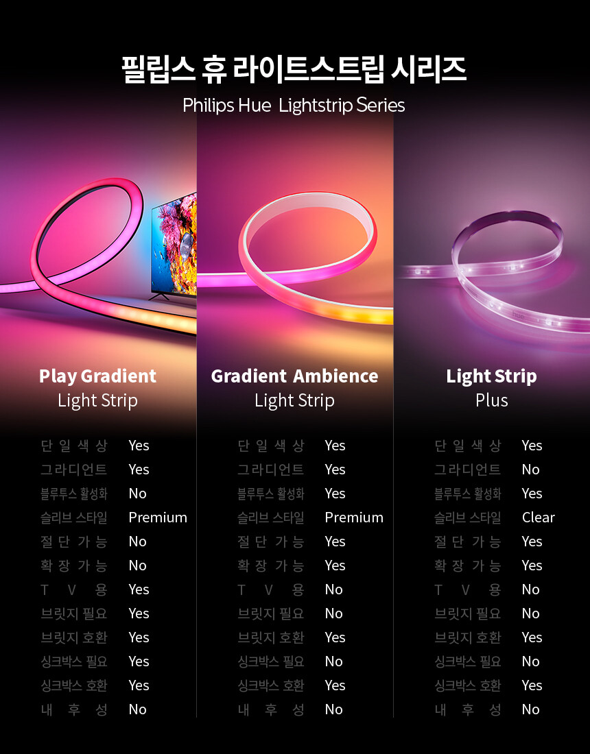 [네이버] 필립스 휴 플레이 그라디언트 라이트 스트립 75인치 / 281,200원_5.jpg