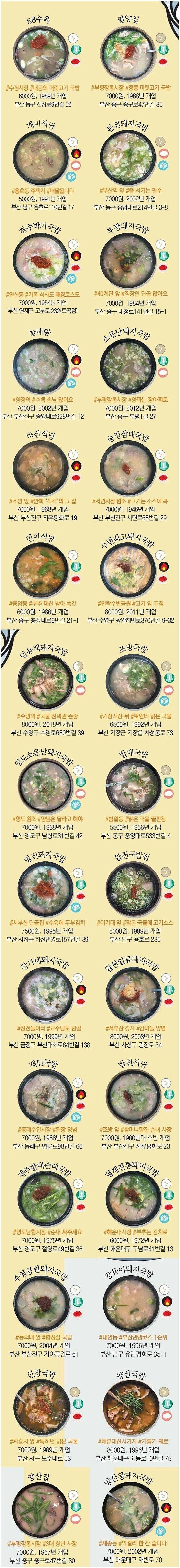 [정보] 부산 돼지국밥로드.jpg_2.jpg