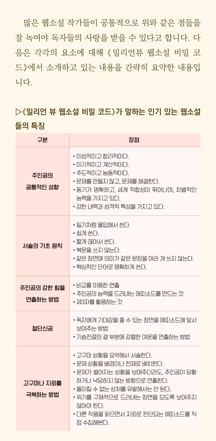 챗GPT로 웹소설 쓰기라는 책을 호기심 때문에 돈주고 샀다ᆢ_6.jpg