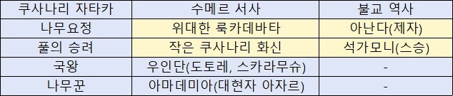 원신) 수메르 서사는 '엉덩이'를 들추면 보인다_7.jpg