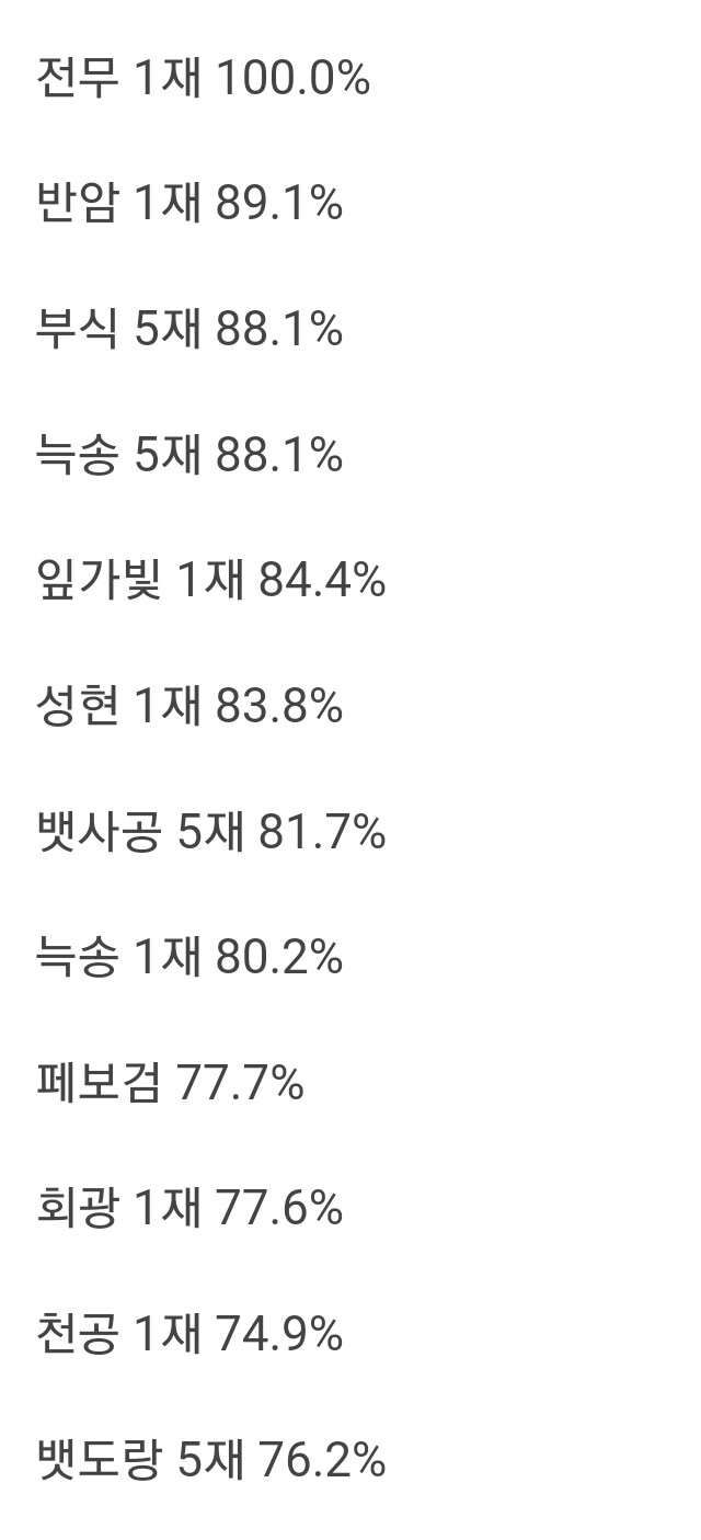 원신) 푸리나 무기효율 너무하네_1.jpg