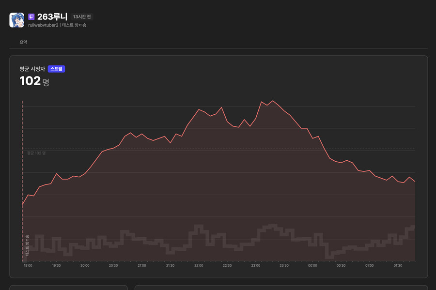 [자작] 트위치, 아프리카TV 뷰어쉽을 한눈에! 소프트콘 뷰어쉽 정식버전!_3.png