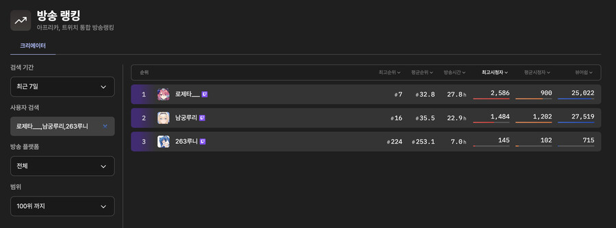 [자작] 트위치, 아프리카TV 뷰어쉽을 한눈에! 소프트콘 뷰어쉽 정식버전!_2.png