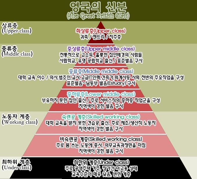 영국의 계급사회 요약.jpg_1.jpeg