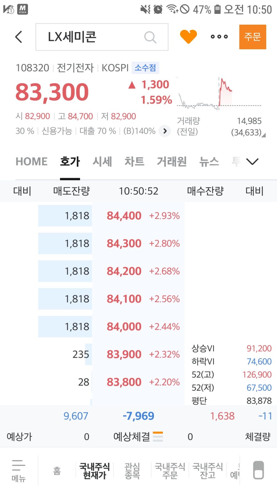 주식 누가 호가창으로 욕을하네