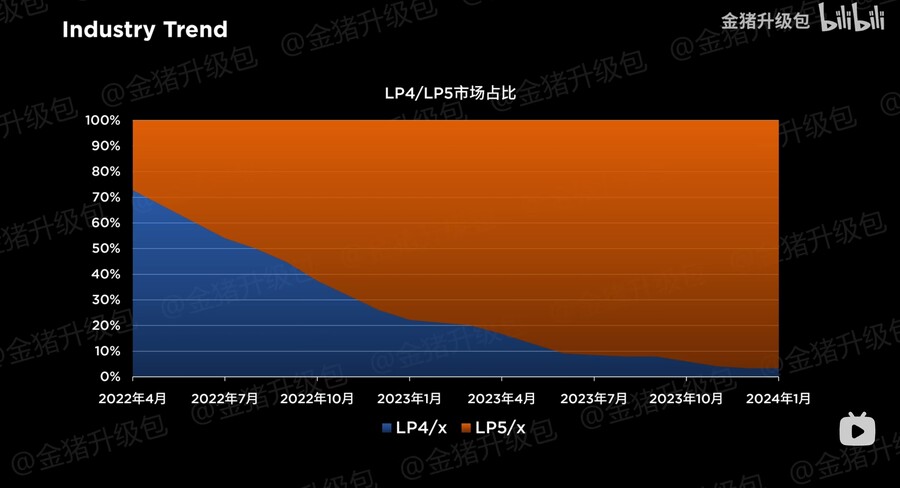 2024년 노트북 기술 전망 : 메모리_9.jpg