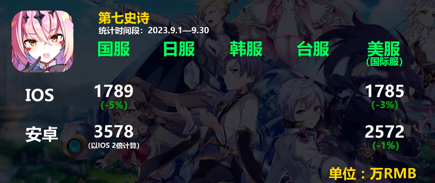 게임) 한국 게임회사들이 괜히 중국시장 중국시장 하는게 아니네..._1.png