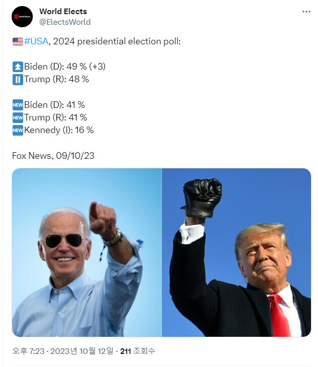 미국 대선 변수 발생) 로버트 케니디 주니어의 무소속 출마_1.png