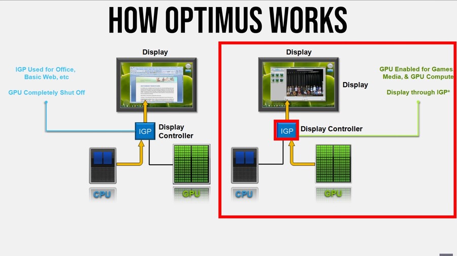 이 업데이트는 노트북의 FPS를 향상시킵니다!(Microsoft CASO 테스트)_3.jpg