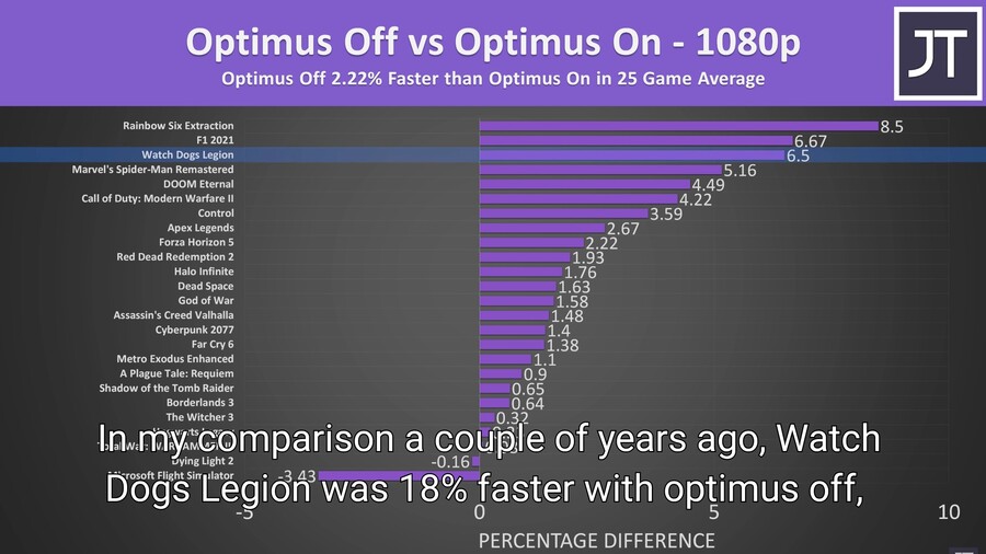 이 업데이트는 노트북의 FPS를 향상시킵니다!(Microsoft CASO 테스트)_14.jpg